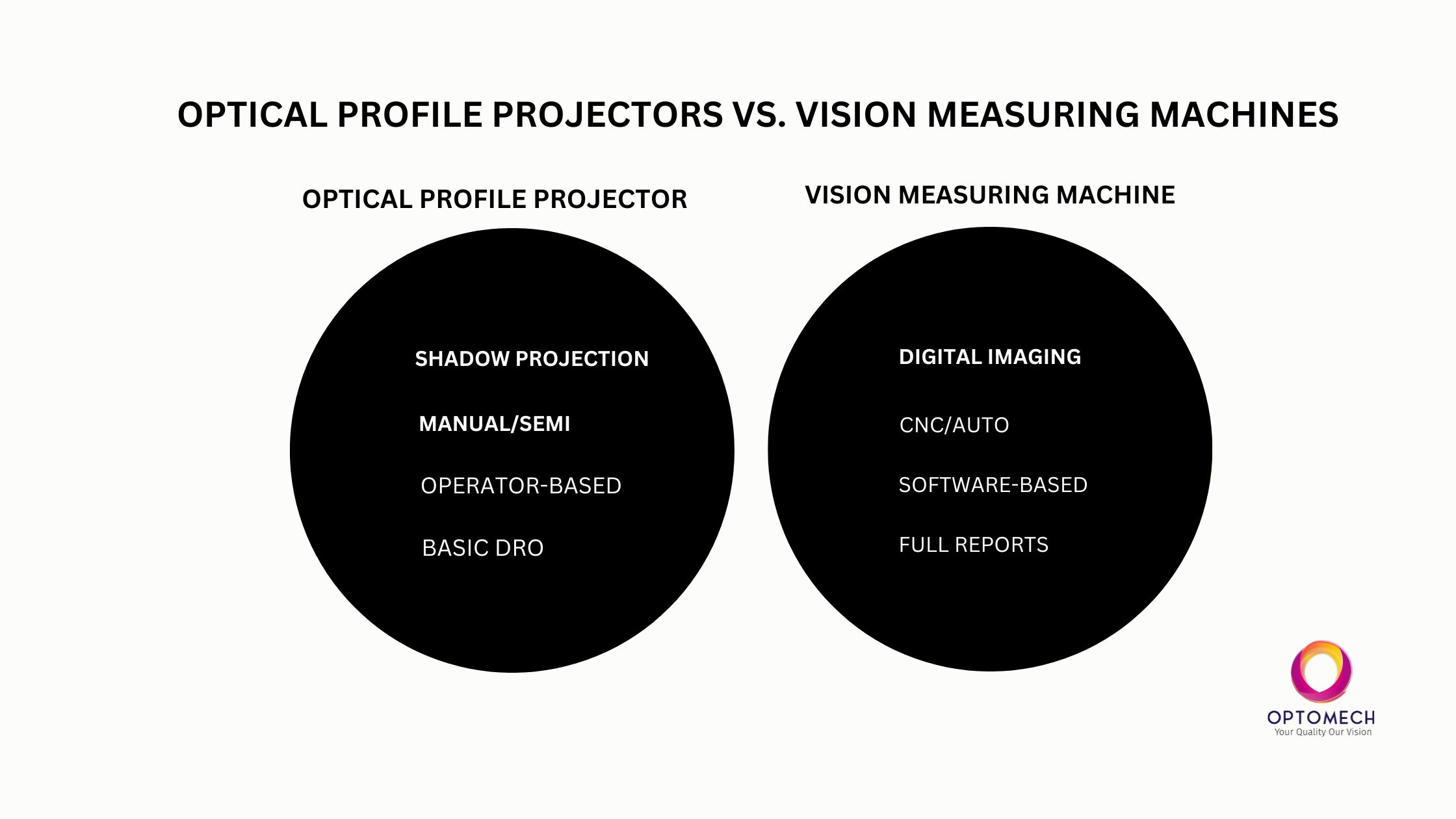 Precision Manufacturing: Profile Projector vs Vision Machine